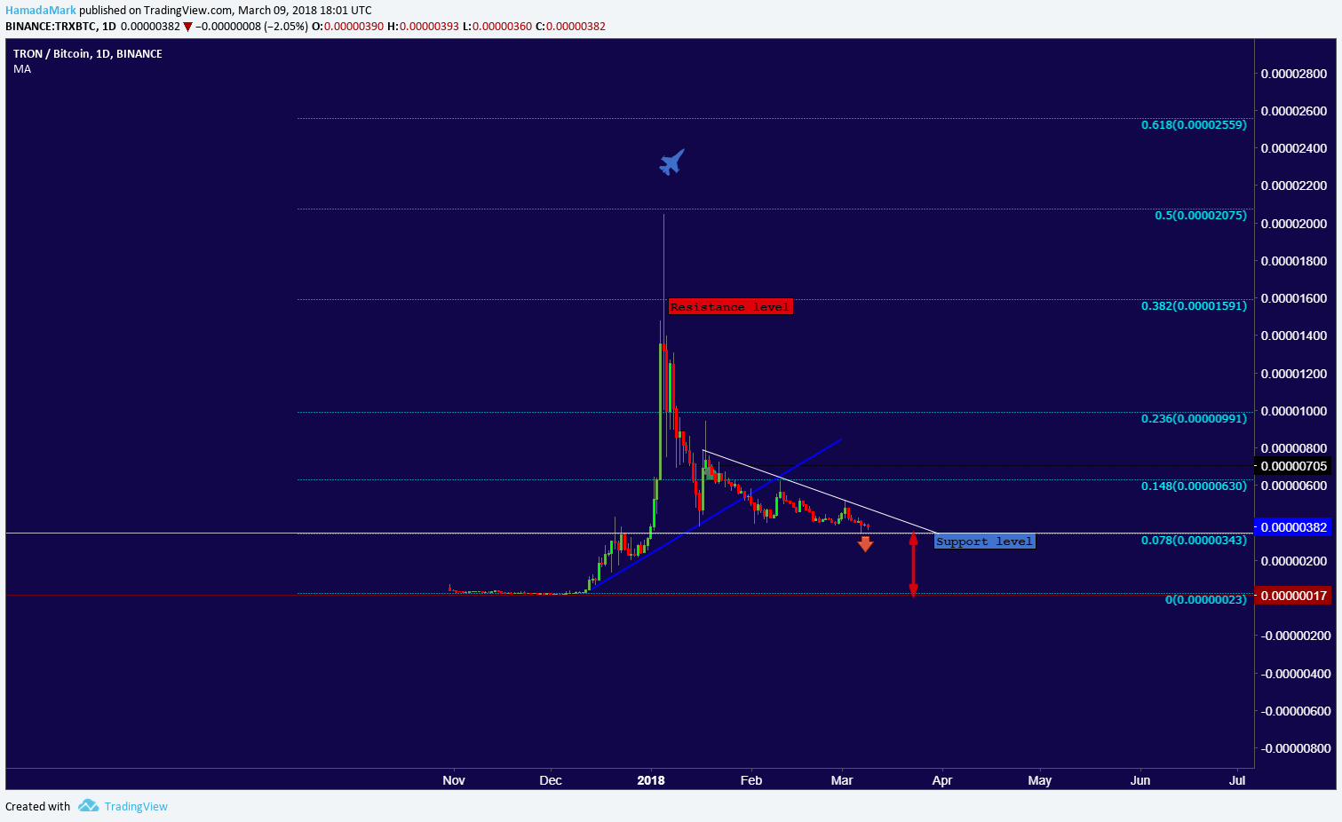  Chart Image
