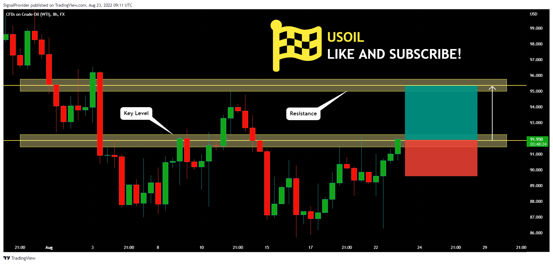 FX:USOIL Chart Image by SignalProvider