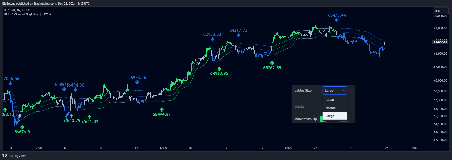 INDEX:BTCUSD Chart Image by BigBeluga