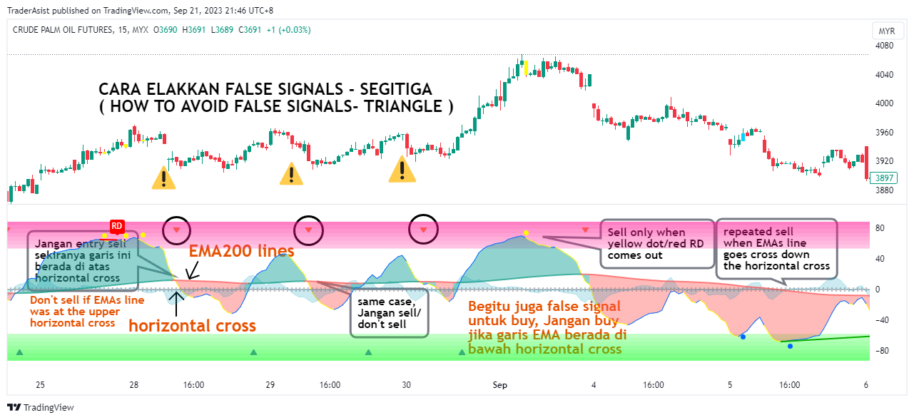 MYX:FCPO1! Chart Image by TraderAsist