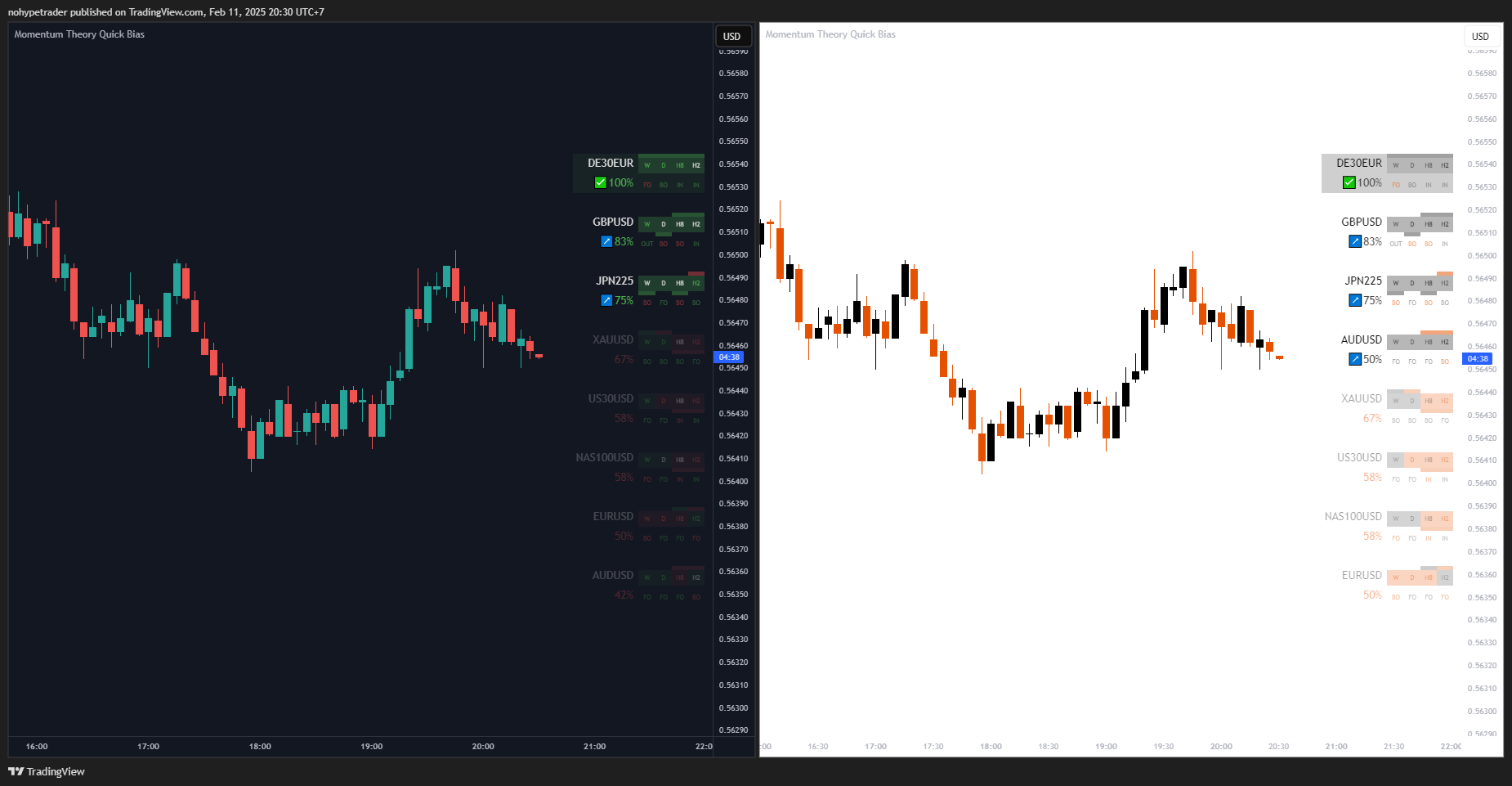 OANDA:NZDUSD Chart Image by nohypetrader