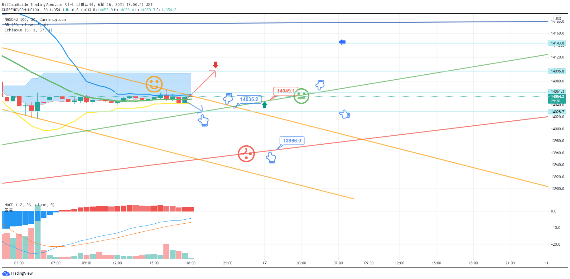  Chart Image