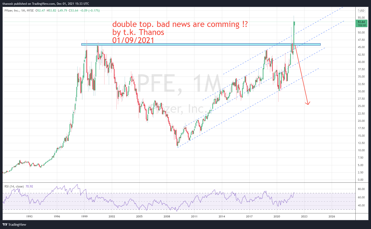 NYSE:PFE Chart Image by thanosk