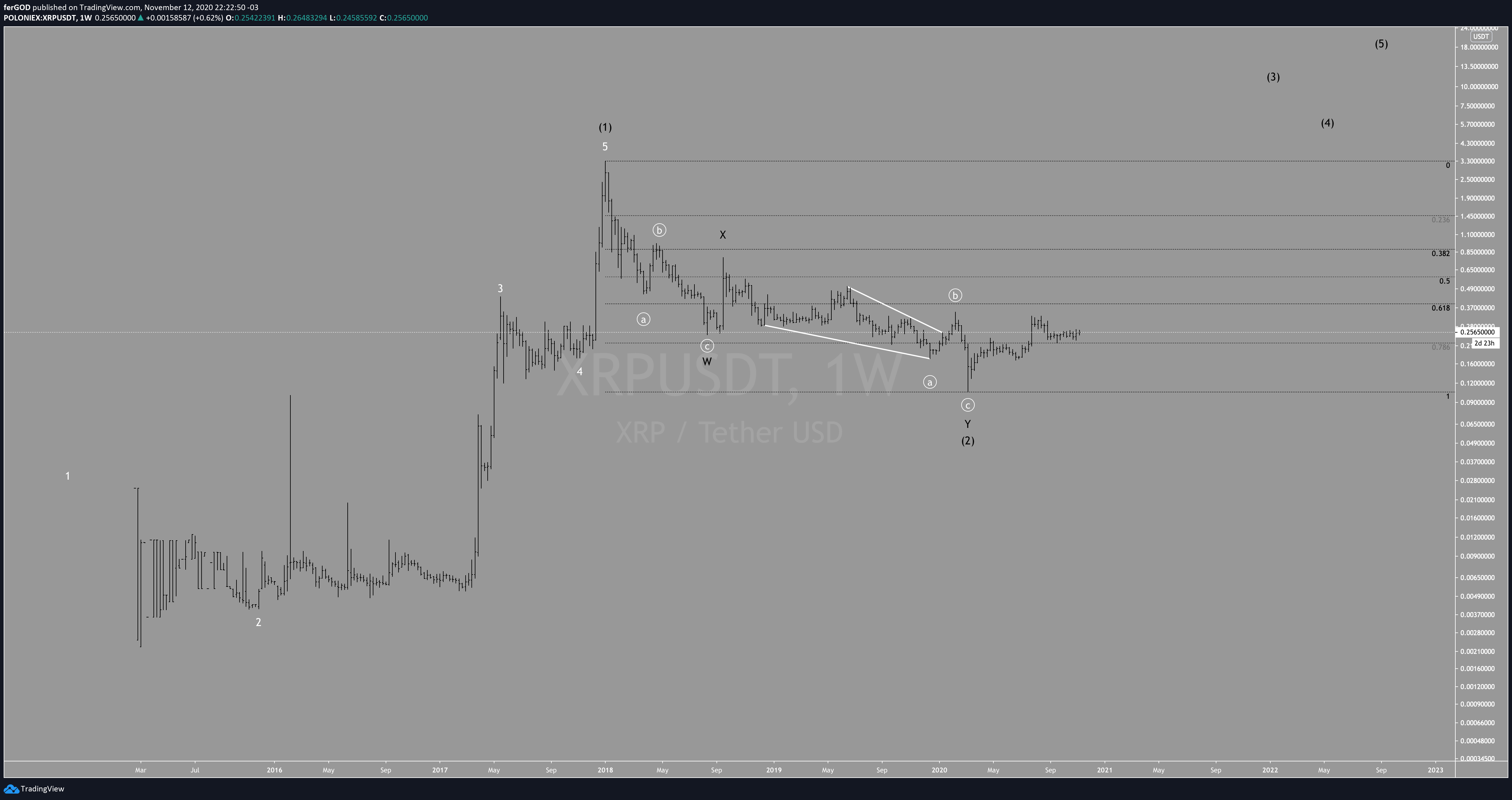  Chart Image