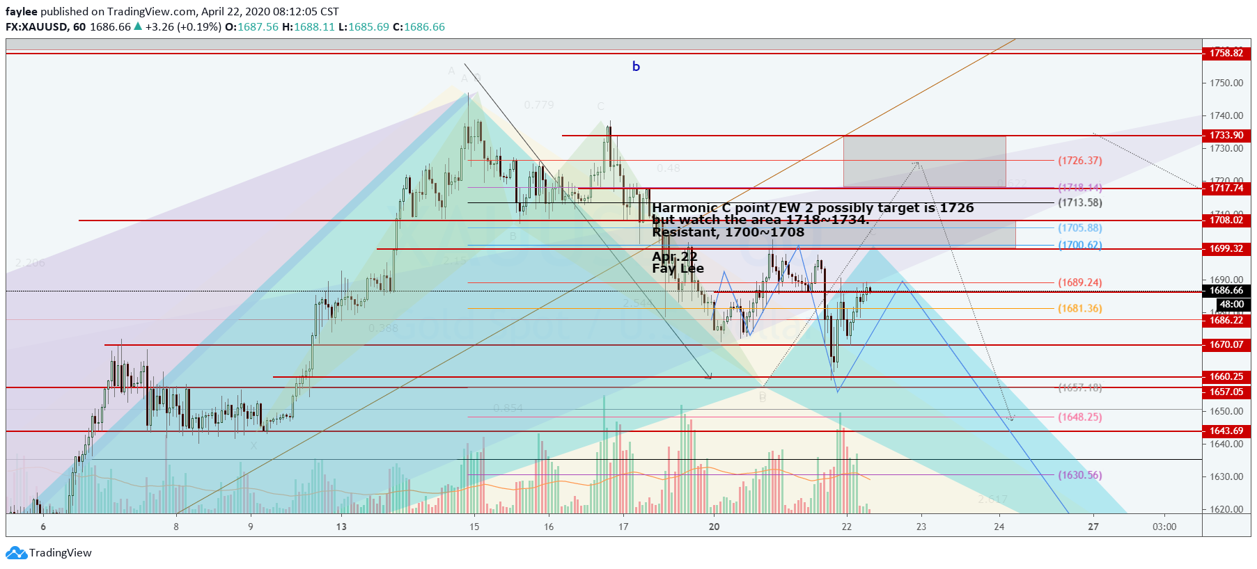  Chart Image