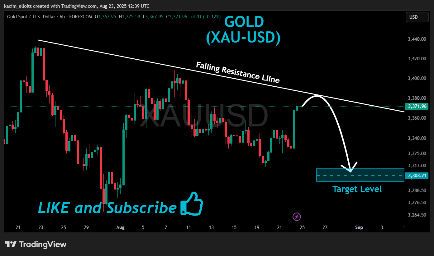 FOREXCOM:XAUUSD Chart Image by kacim_elloitt