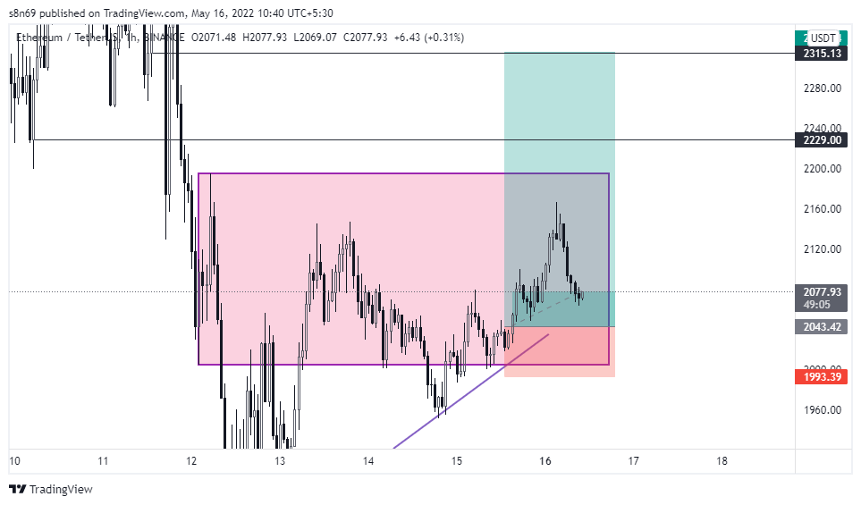 BINANCE:ETHUSDT Chart Image by s8n69
