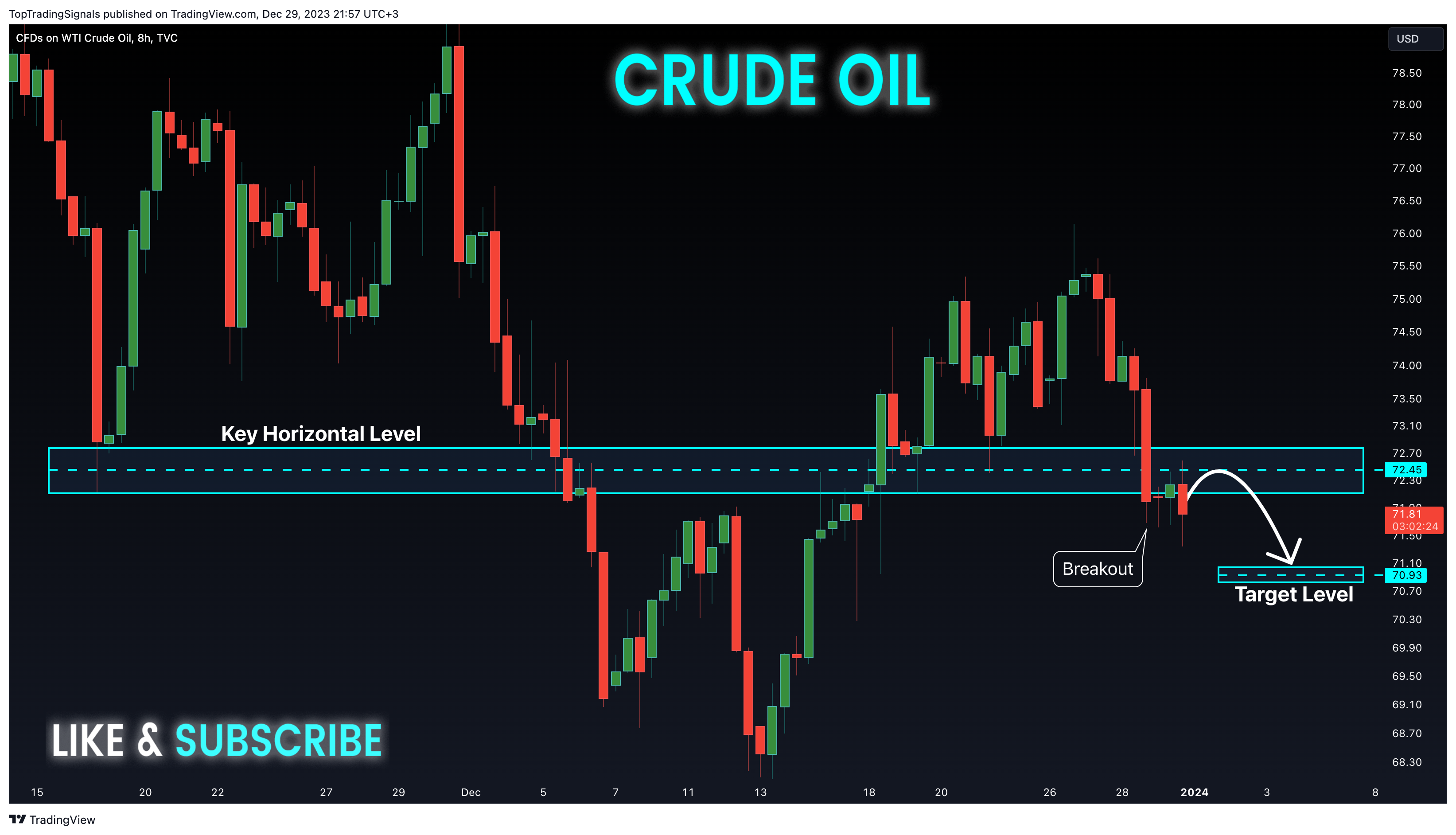 TVC:USOIL Chart Image by TopTradingSignals