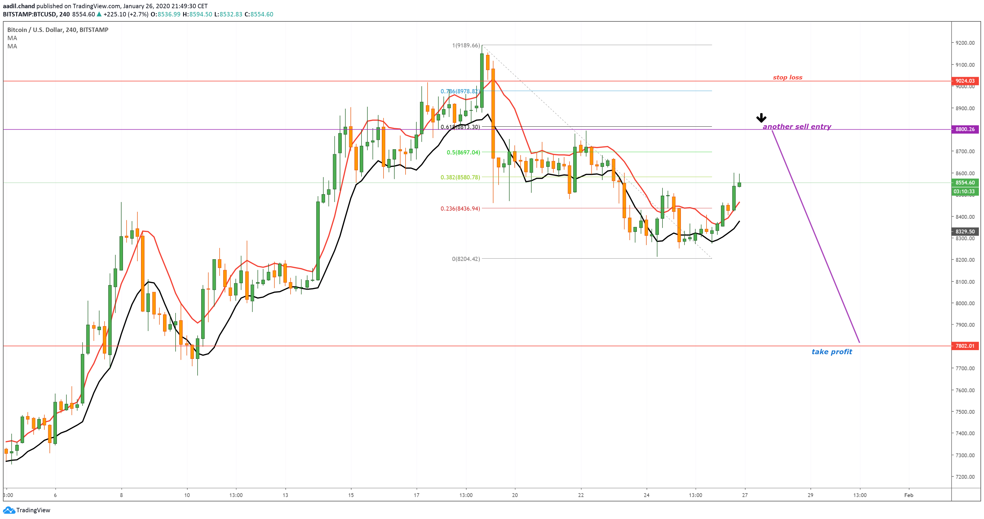  Chart Image