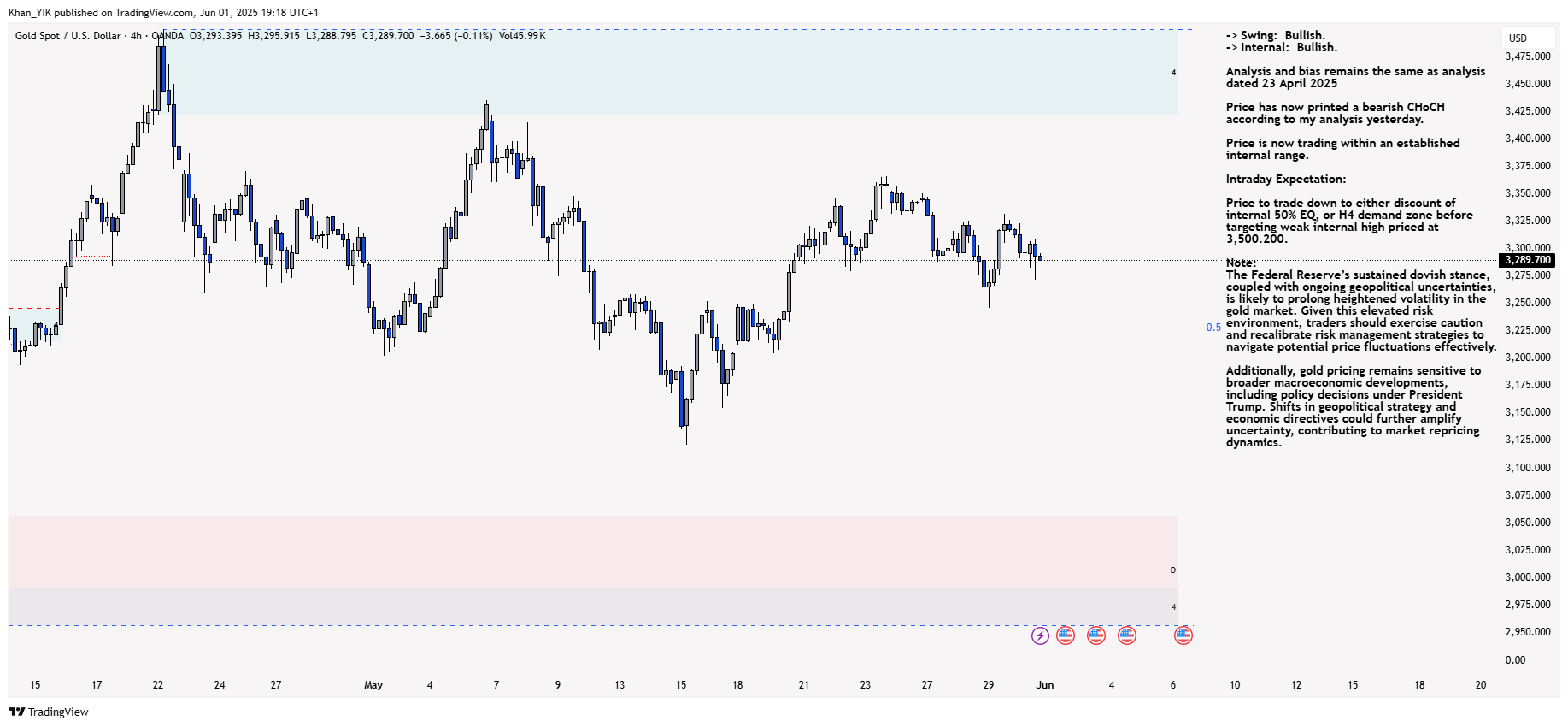 OANDA:XAUUSD Chart Image by Khan_YIK