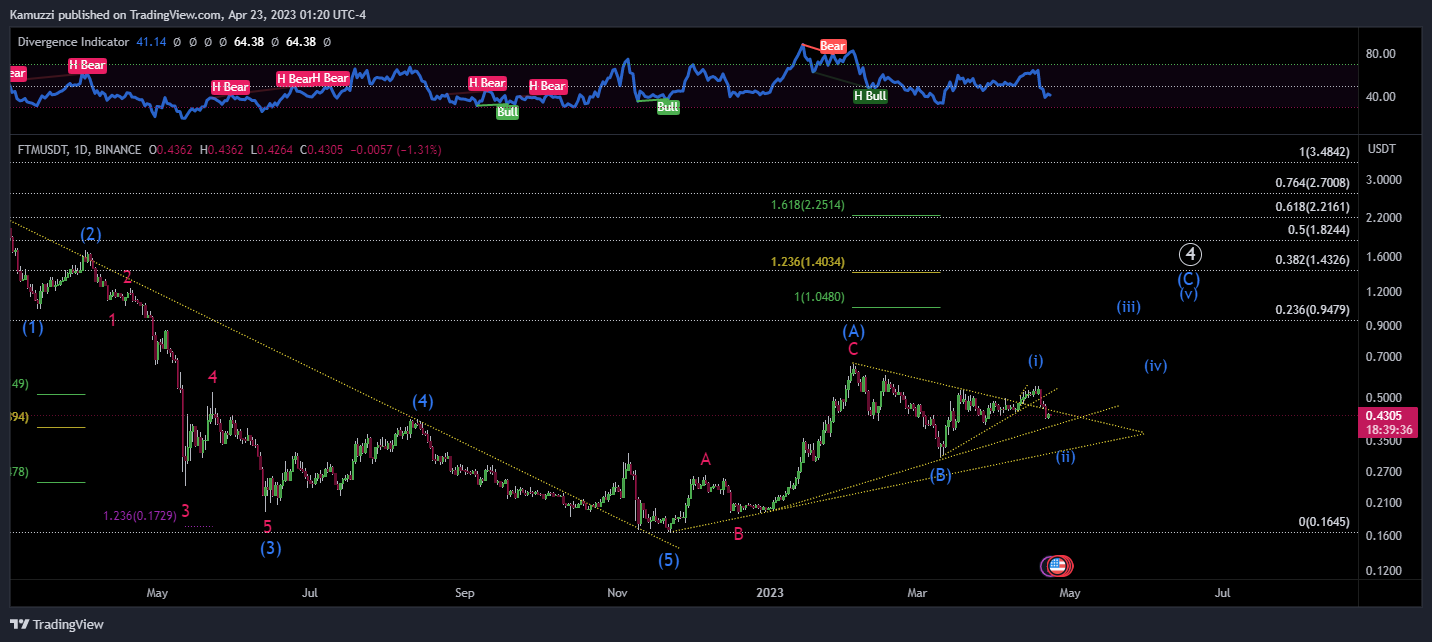BINANCE:FTMUSDT Chart Image by CryptoHolix