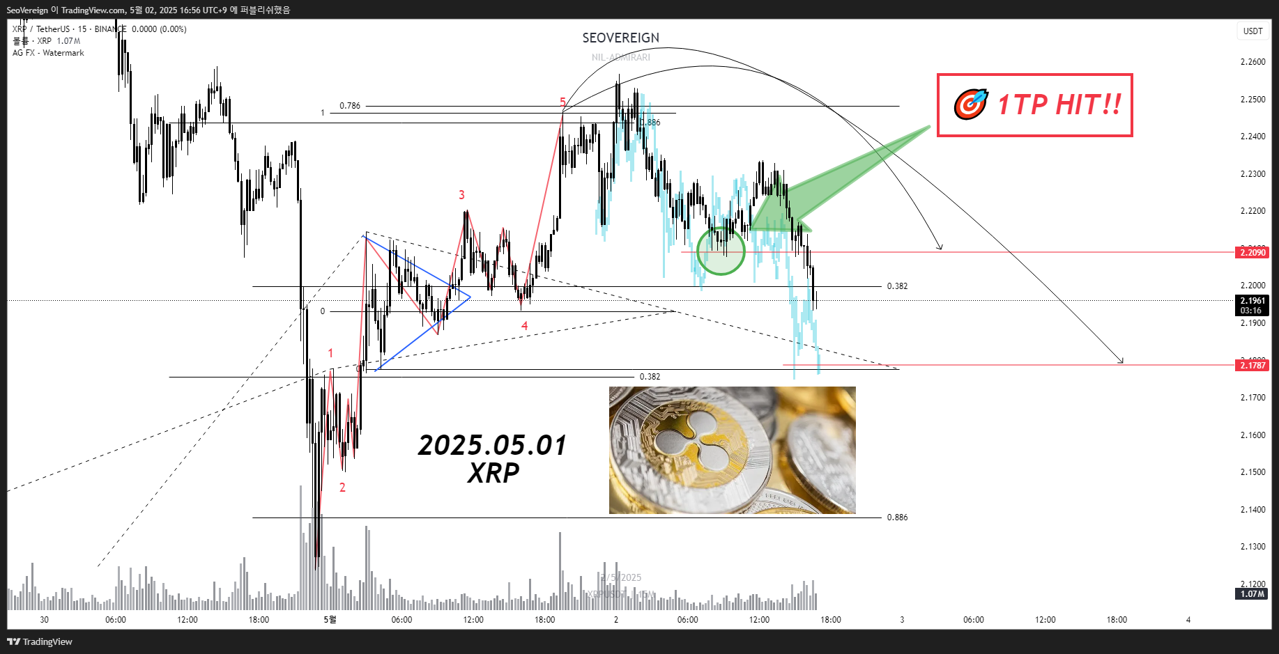 BINANCE:XRPUSDT Chart Image by SeoVereign