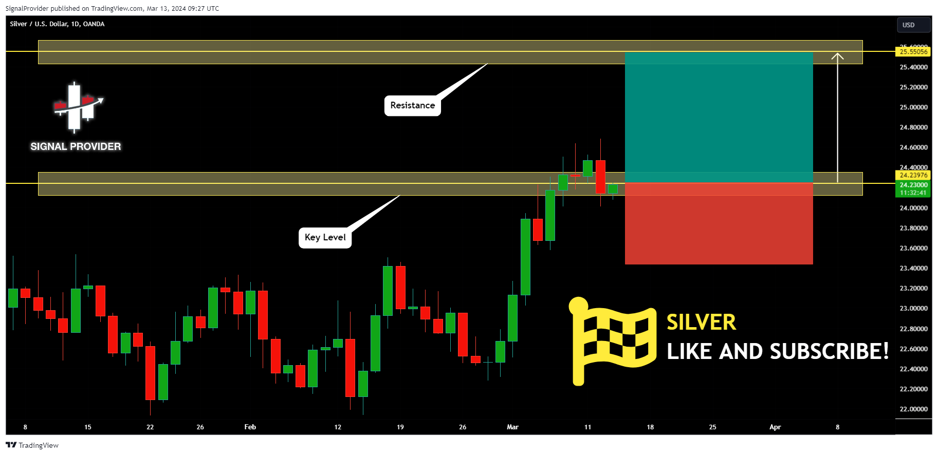 OANDA:XAGUSD Chart Image by SignalProvider