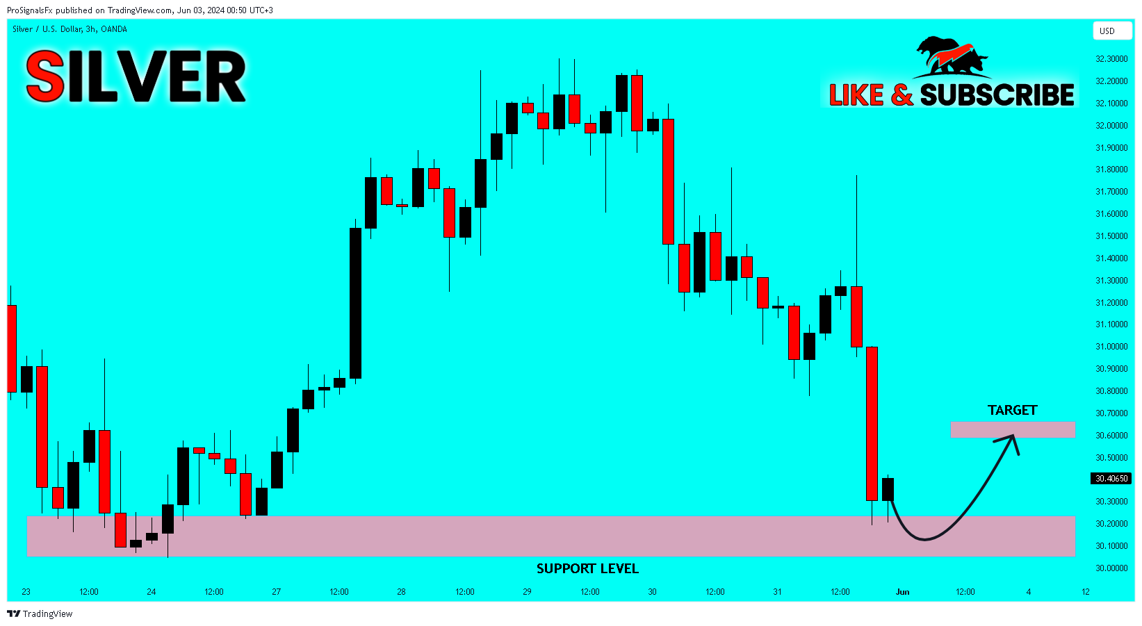 OANDA:XAGUSD Chart Image by ProSignalsFx