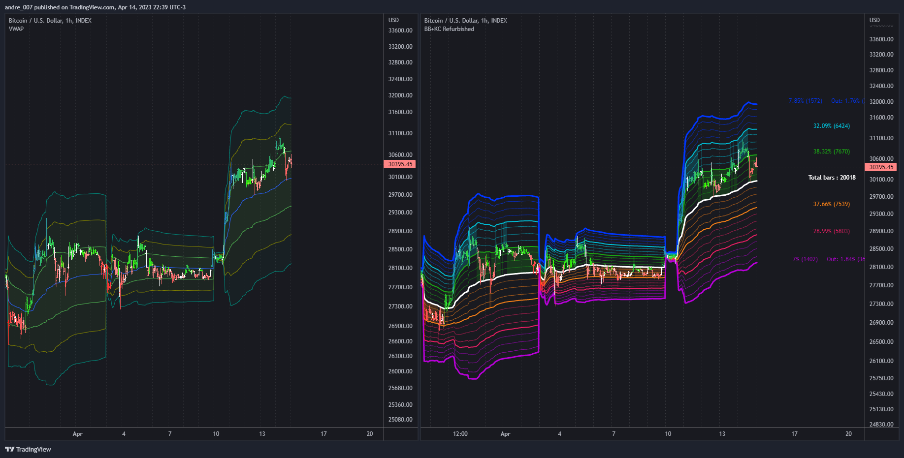 INDEX:BTCUSD Chart Image by andre_007