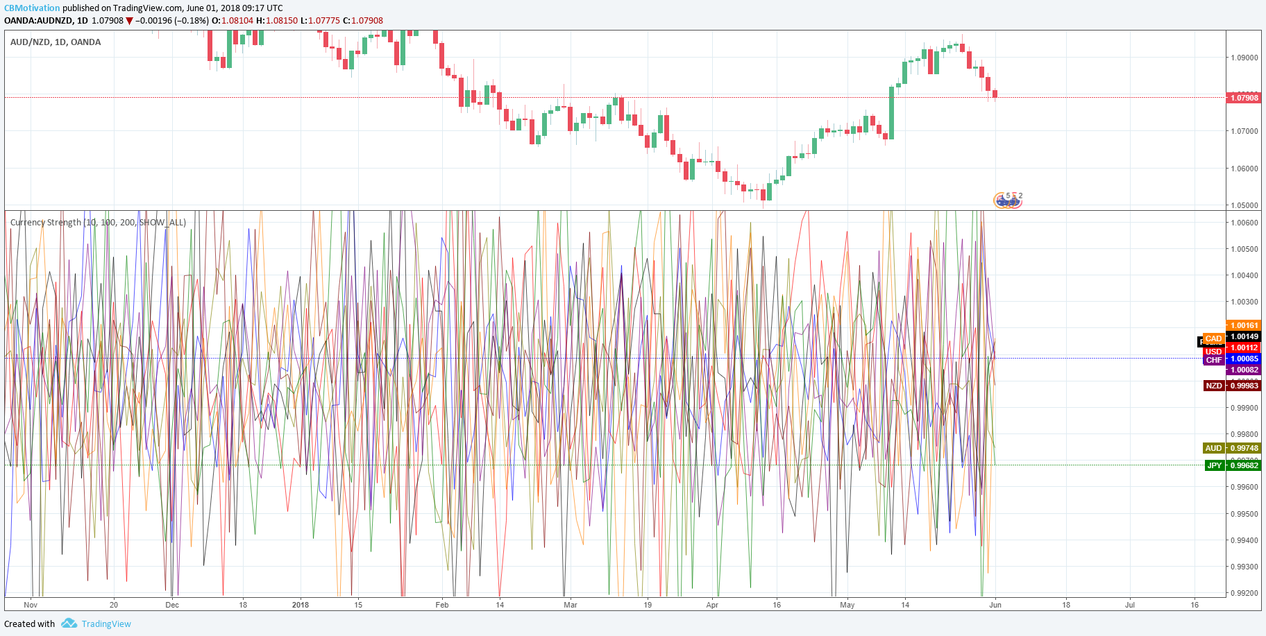  Chart Image