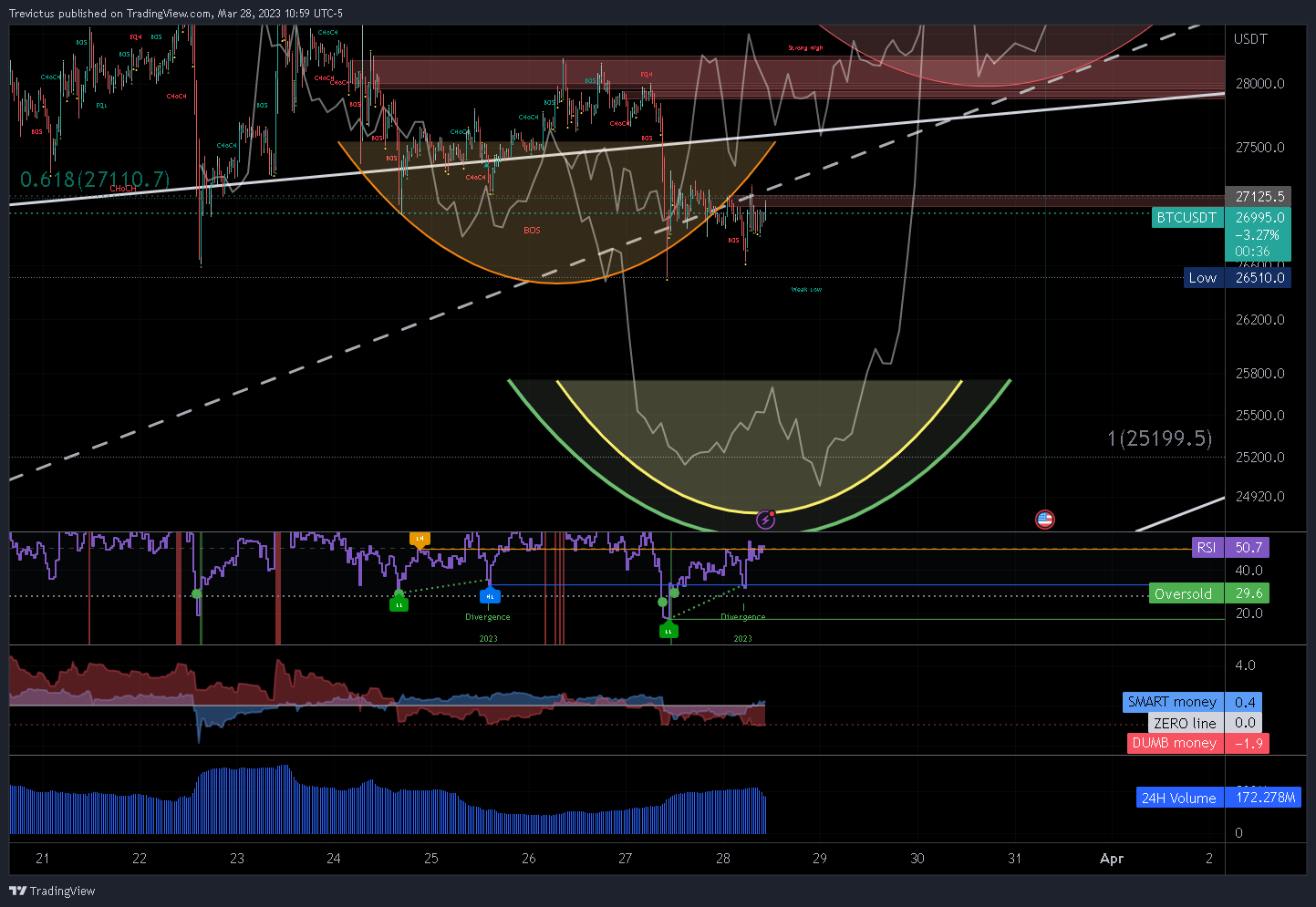 KUCOIN:BTCUSDT Chart Image by Trevictus