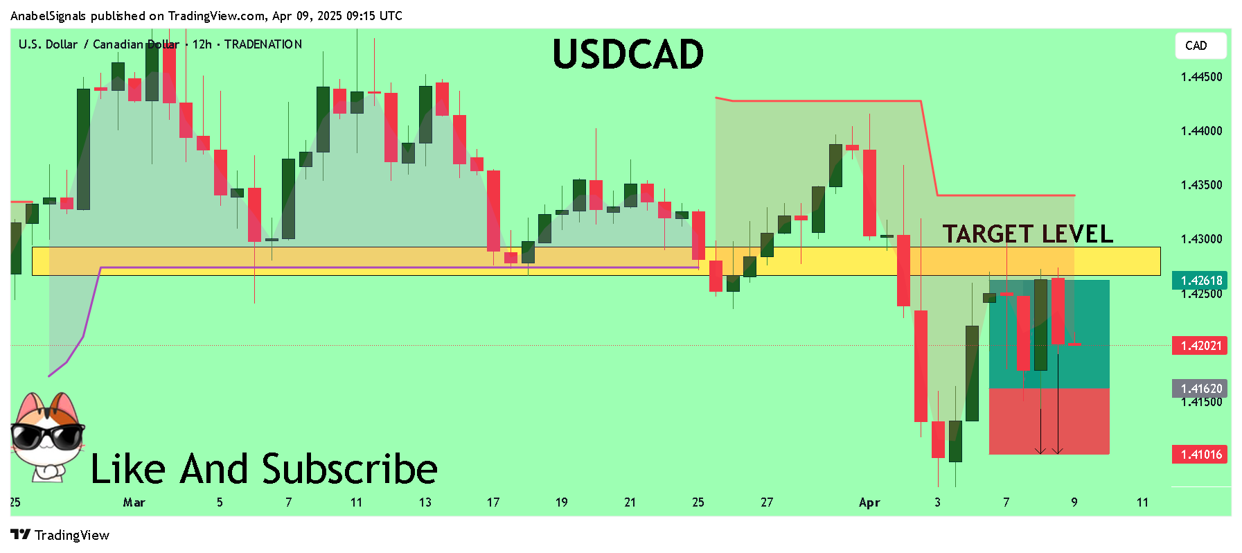 TRADENATION:USDCAD Chart Image by AnabelSignals