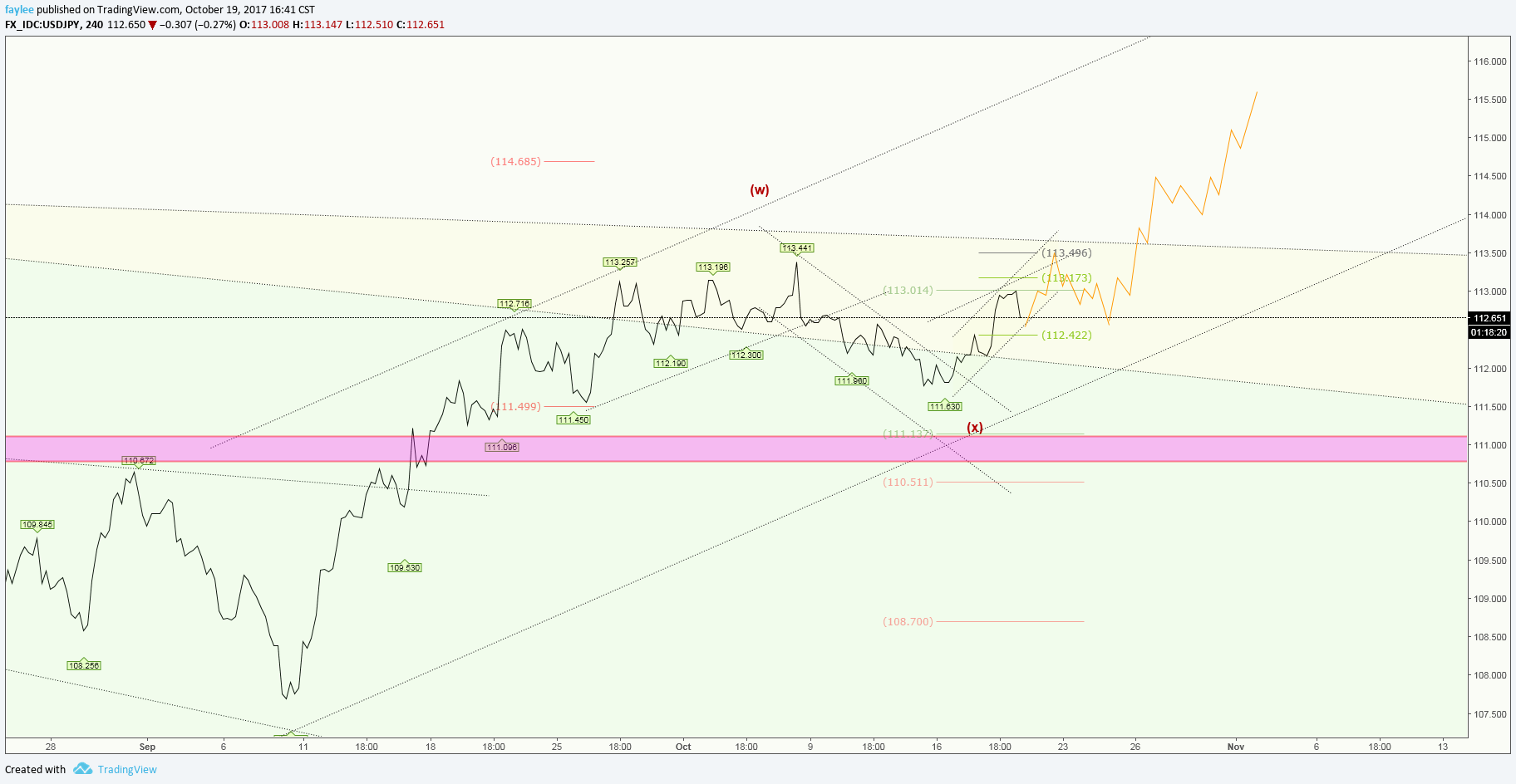  Chart Image