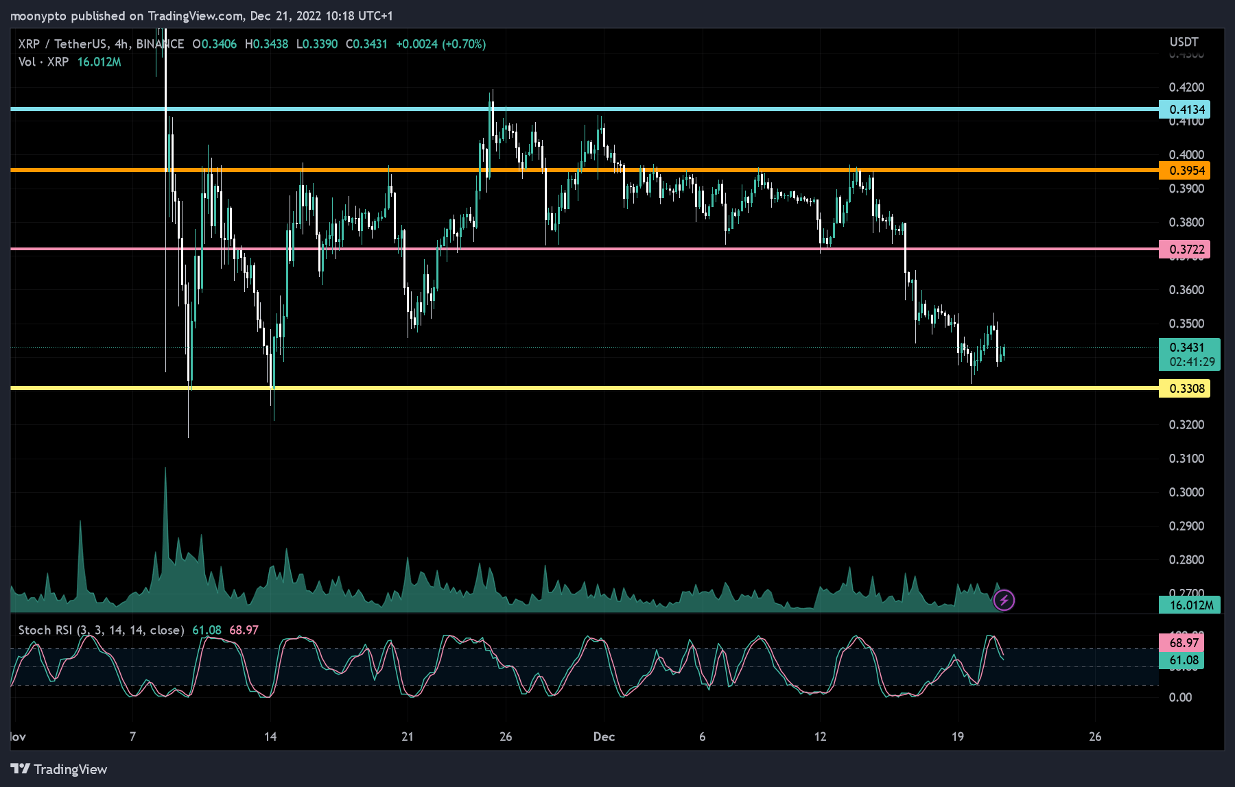 BINANCE:XRPUSDT Chart Image by moonypto