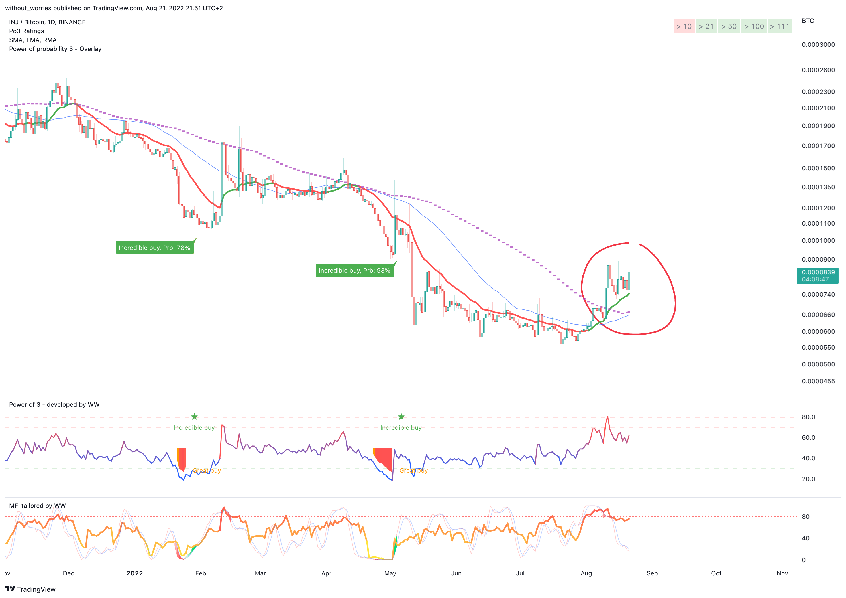 BINANCE:INJBTC Chart Image by without_worries