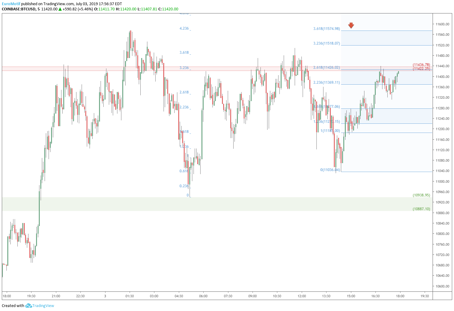  Chart Image