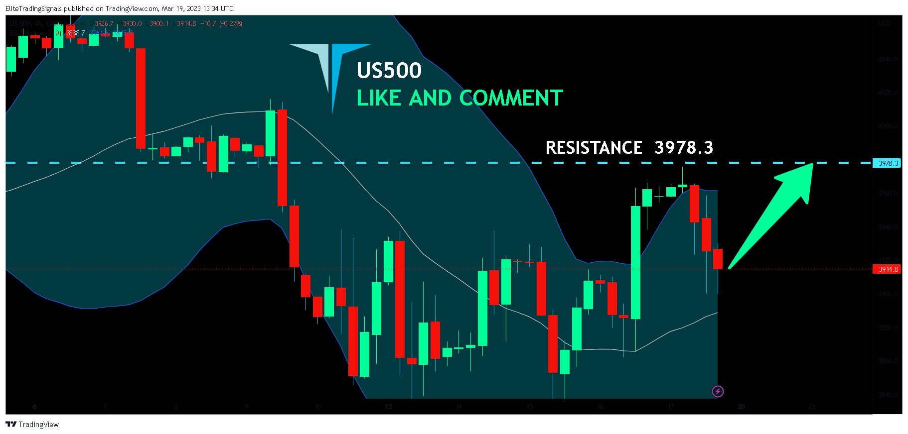 CAPITALCOM:US500 Chart Image by EliteTradingSignals