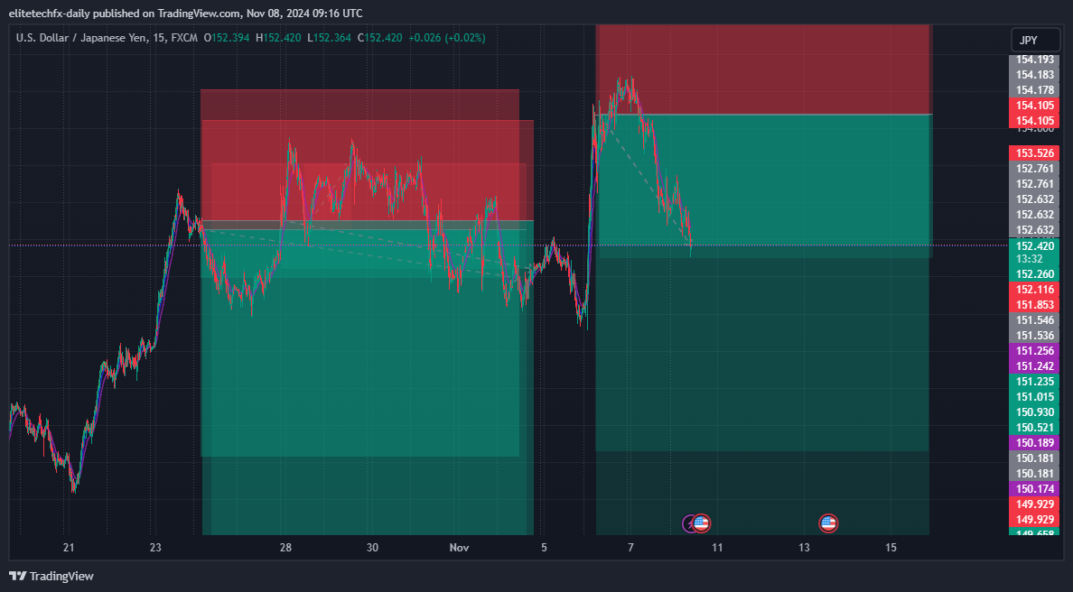 FX:USDJPY Chart Image by elitetechfx-daily