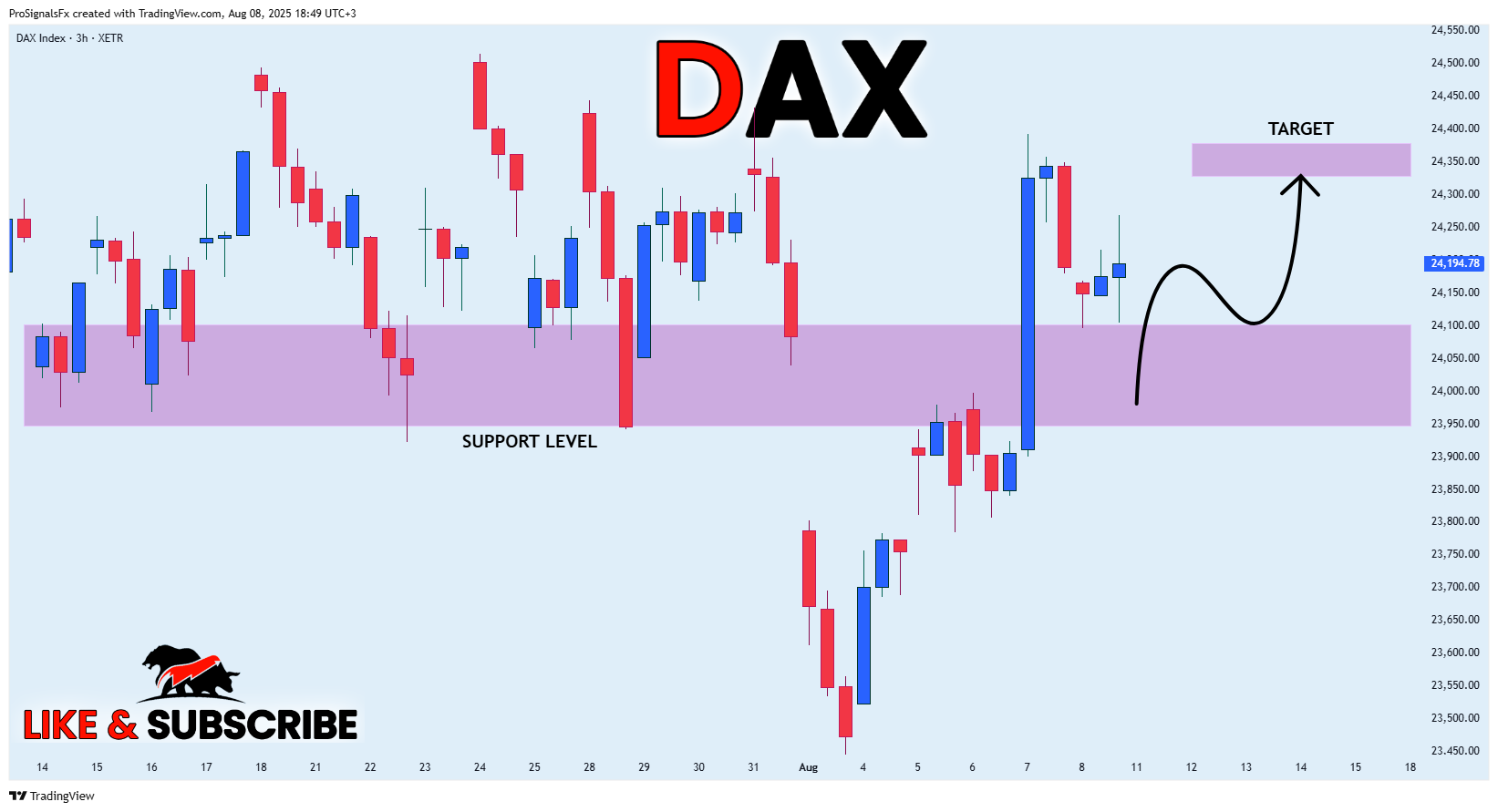 XETR_DLY:DAX Chart Image by ProSignalsFx