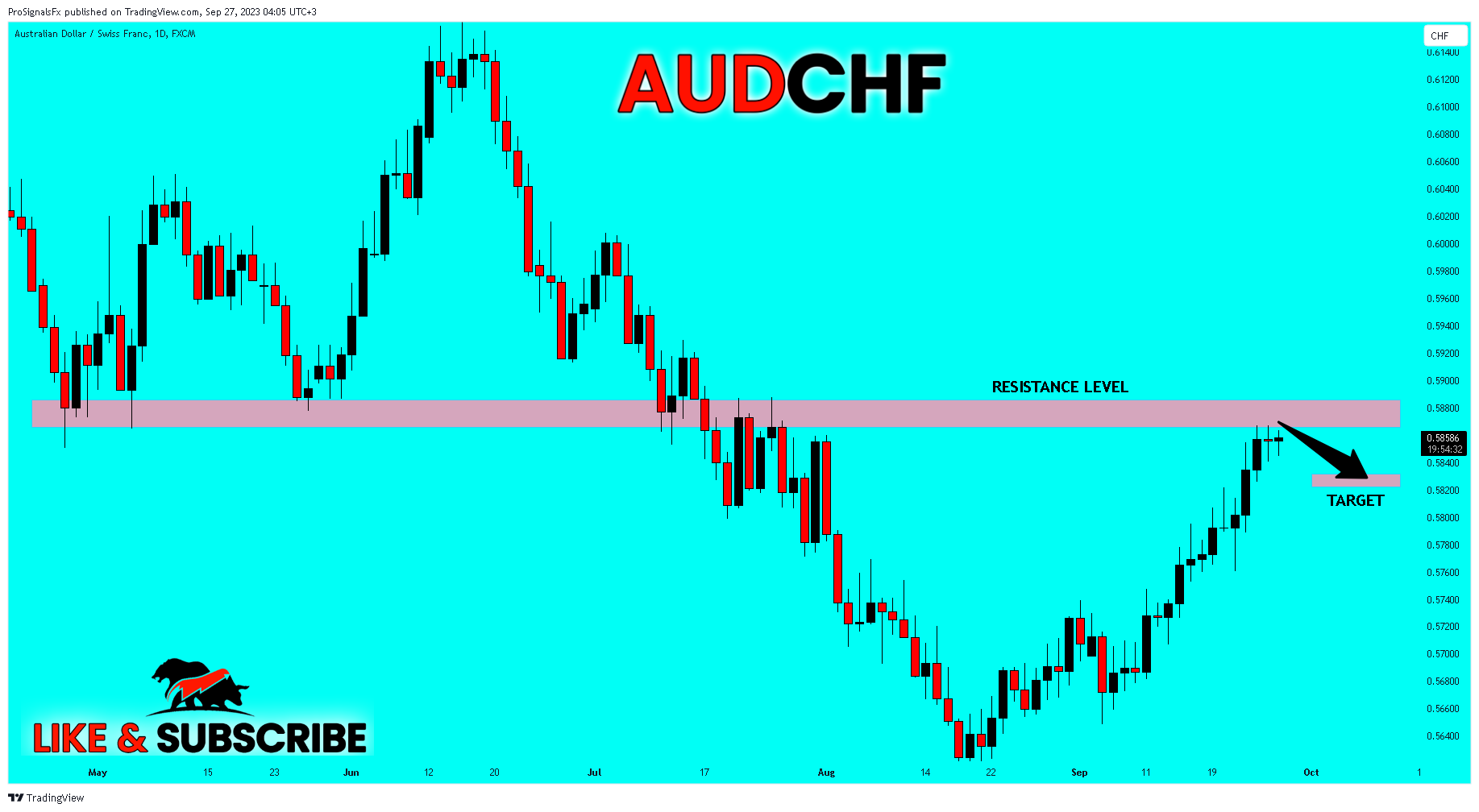 FX:AUDCHF Chart Image by ProSignalsFx