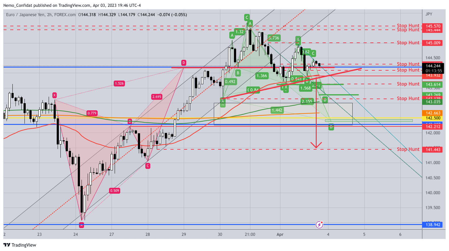 FOREXCOM:EURJPY Chart Image by Nemo_Confidat