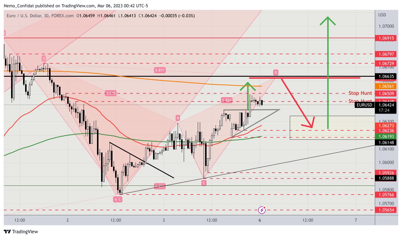 FOREXCOM:EURUSD Chart Image by Nemo_Confidat