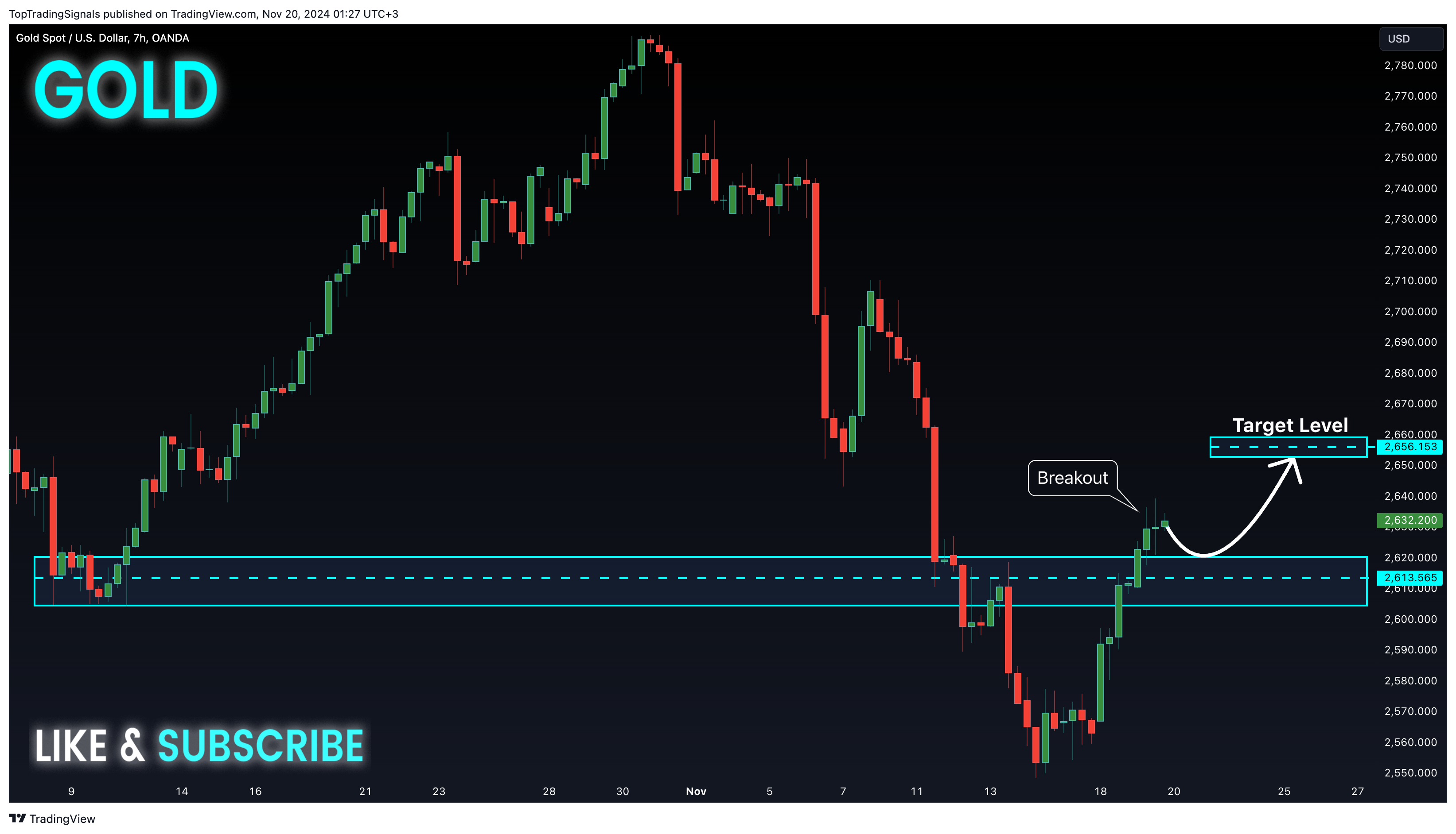 OANDA:XAUUSD Chart Image by TopTradingSignals