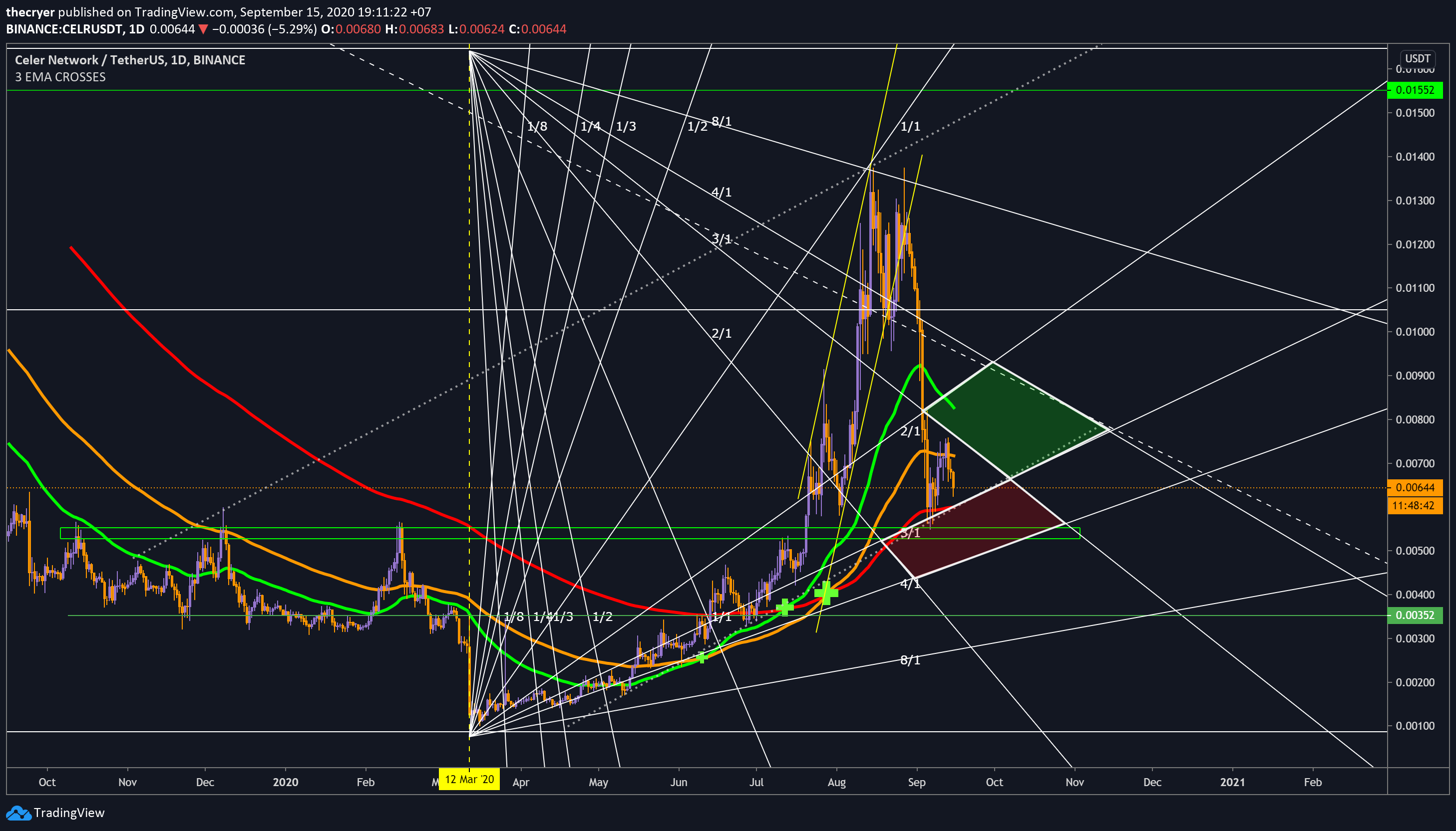  Chart Image
