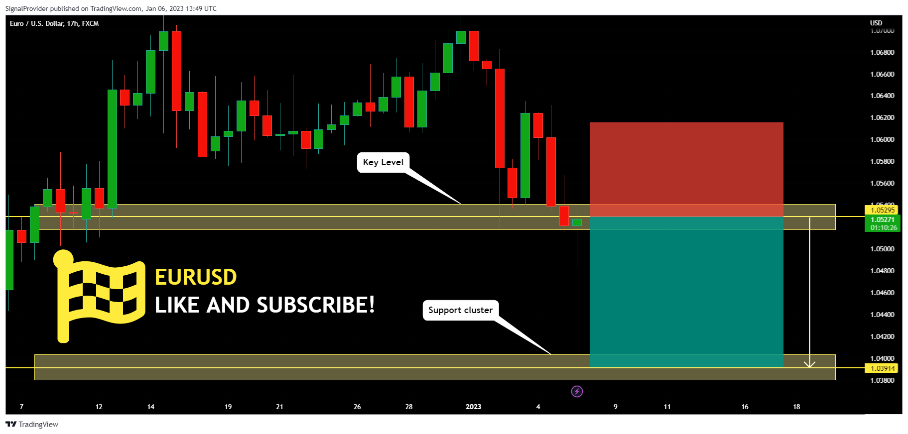 FX:EURUSD Chart Image by SignalProvider