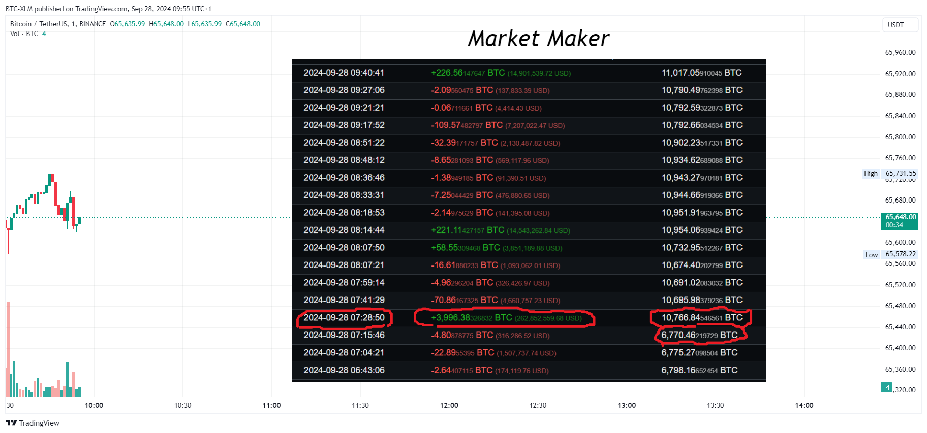 BINANCE:BTCUSDT Chart Image by BTC-XLM