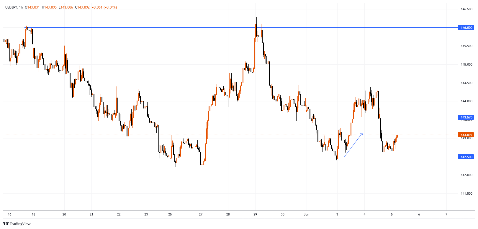 USDJPY Chart Image