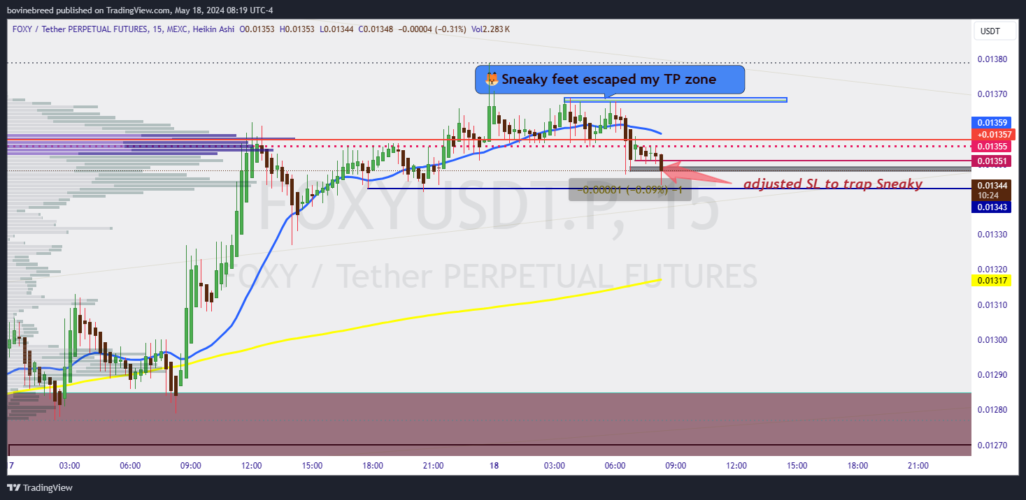 MEXC:FOXYUSDT.P Chart Image by bovinebreed