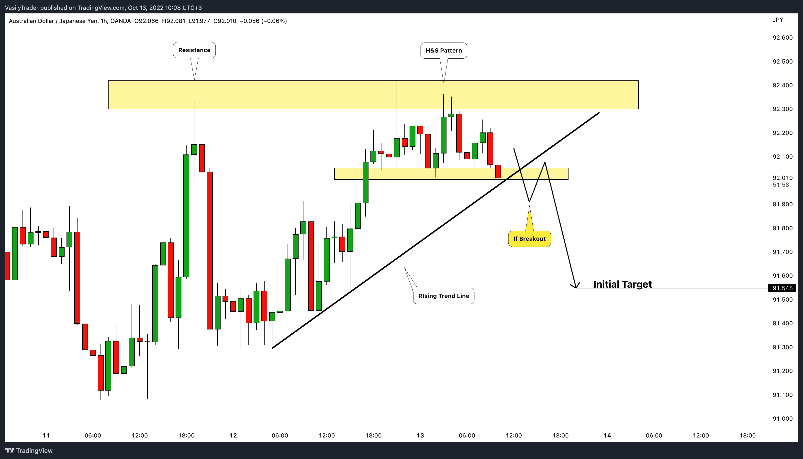 OANDA:AUDJPY Chart Image by VasilyTrader