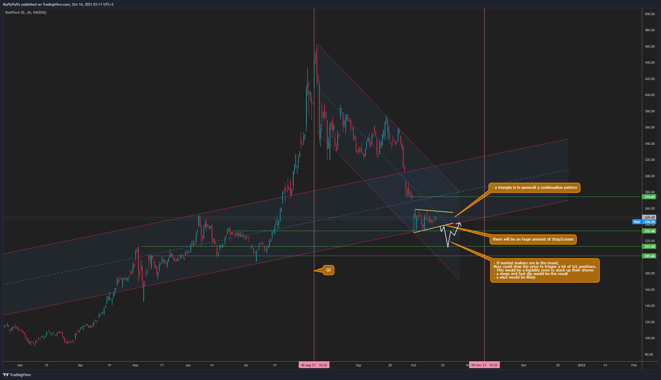 NASDAQ:BNTX Chart Image by MuffyPuffy