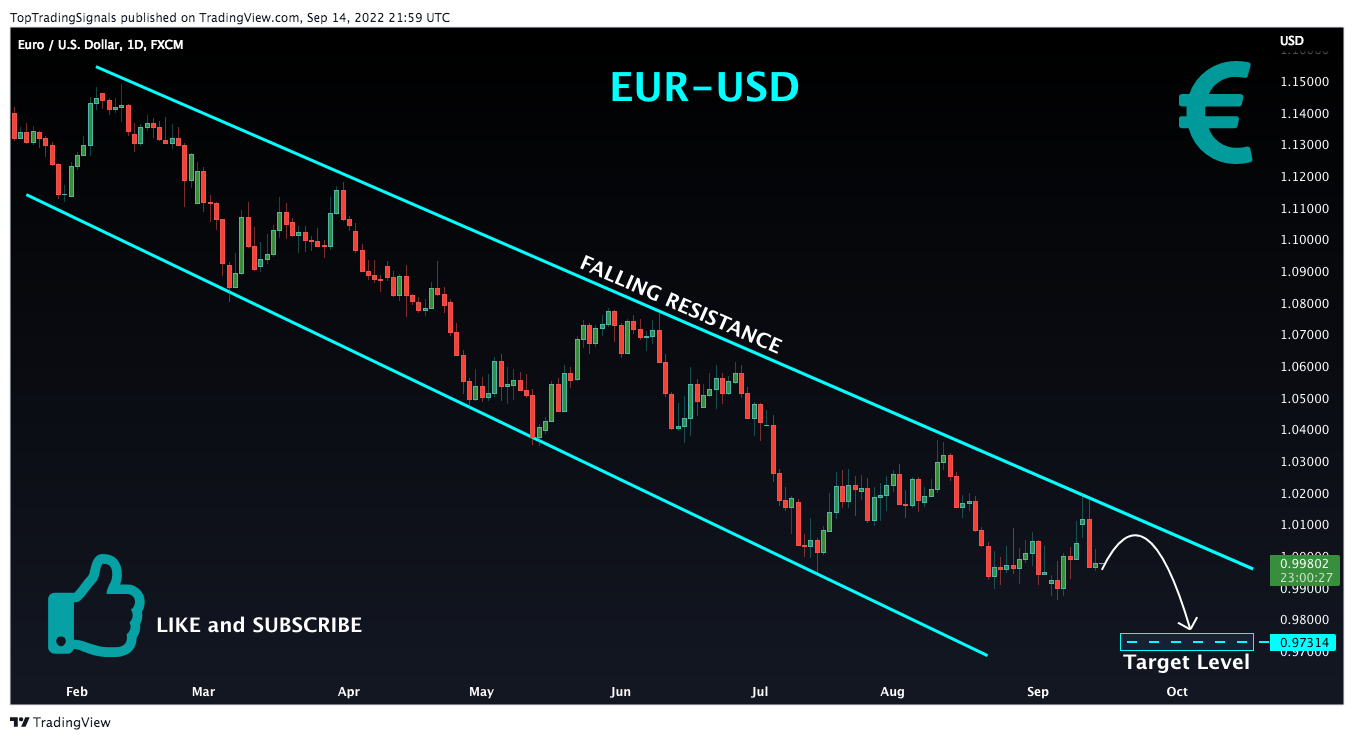 FX:EURUSD Chart Image by TopTradingSignals