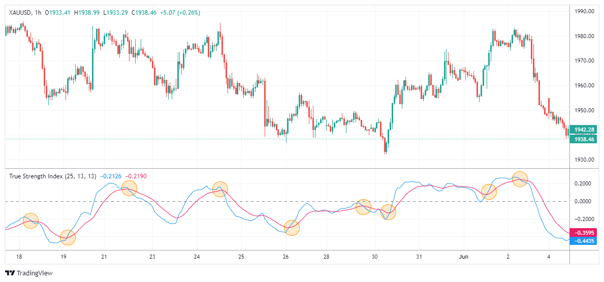 XAUUSD Chart Image