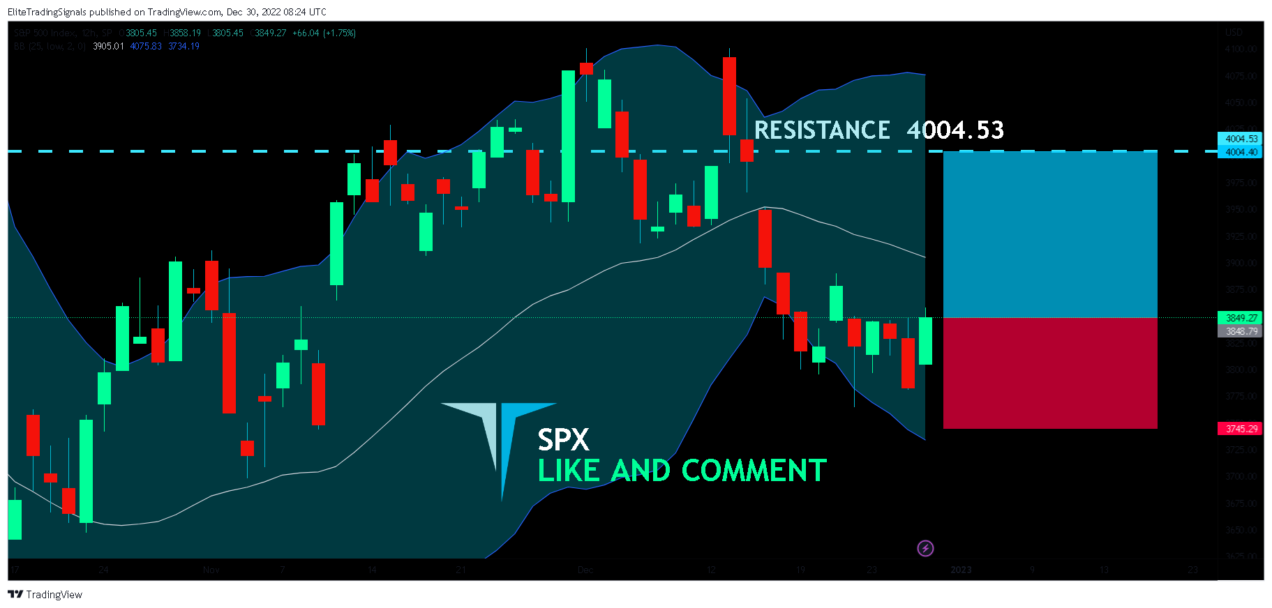 SP:SPX Chart Image by EliteTradingSignals