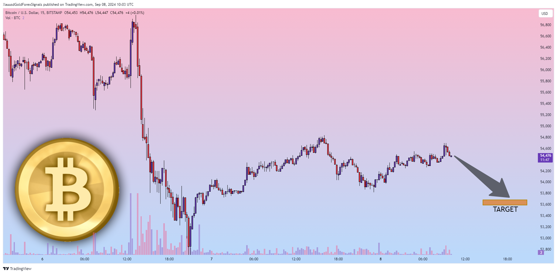 BITSTAMP:BTCUSD Chart Image by XauusdGoldForexSignals