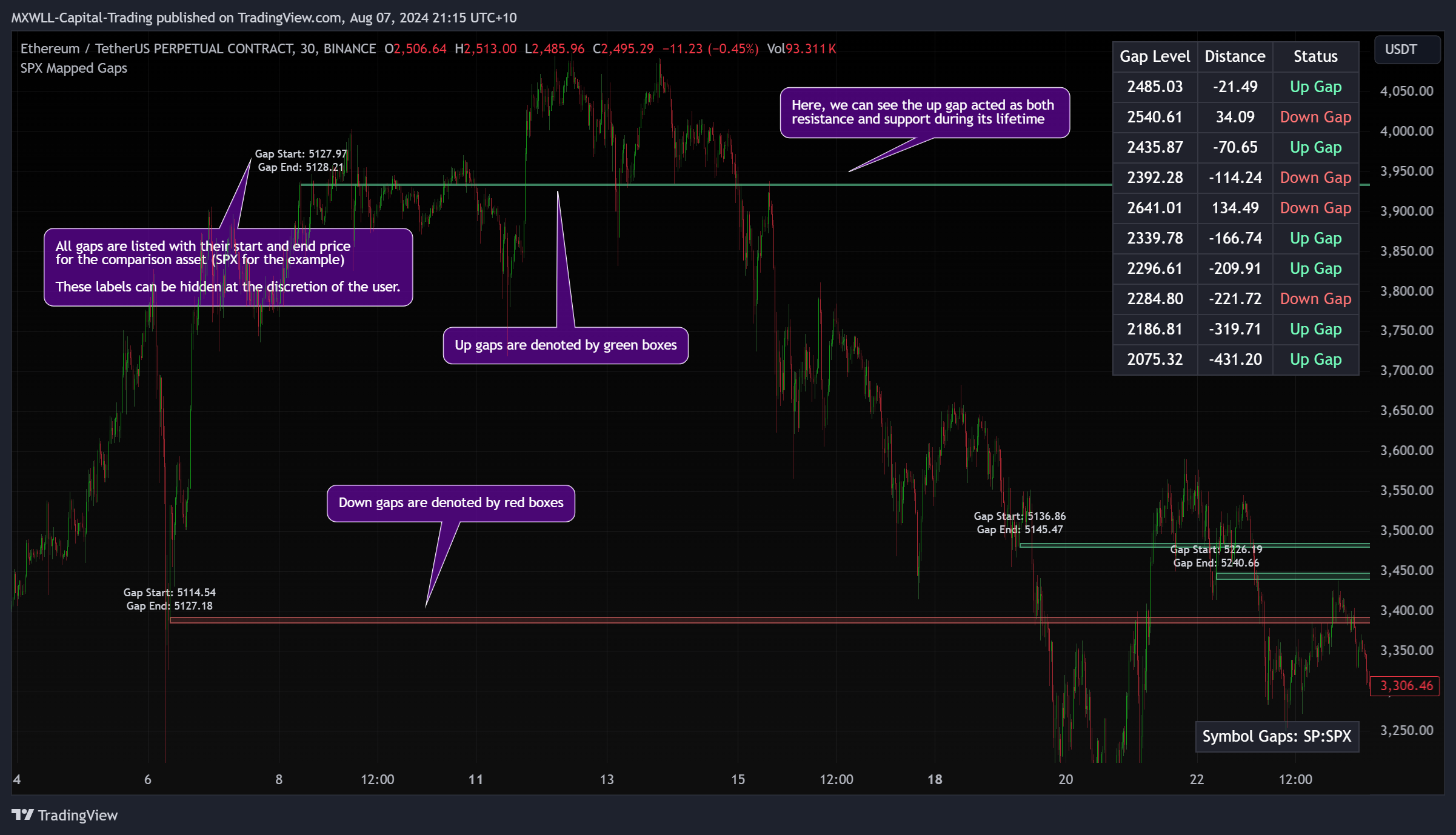 BINANCE:ETHUSDT.P Chart Image by MXWLL-Capital-Trading