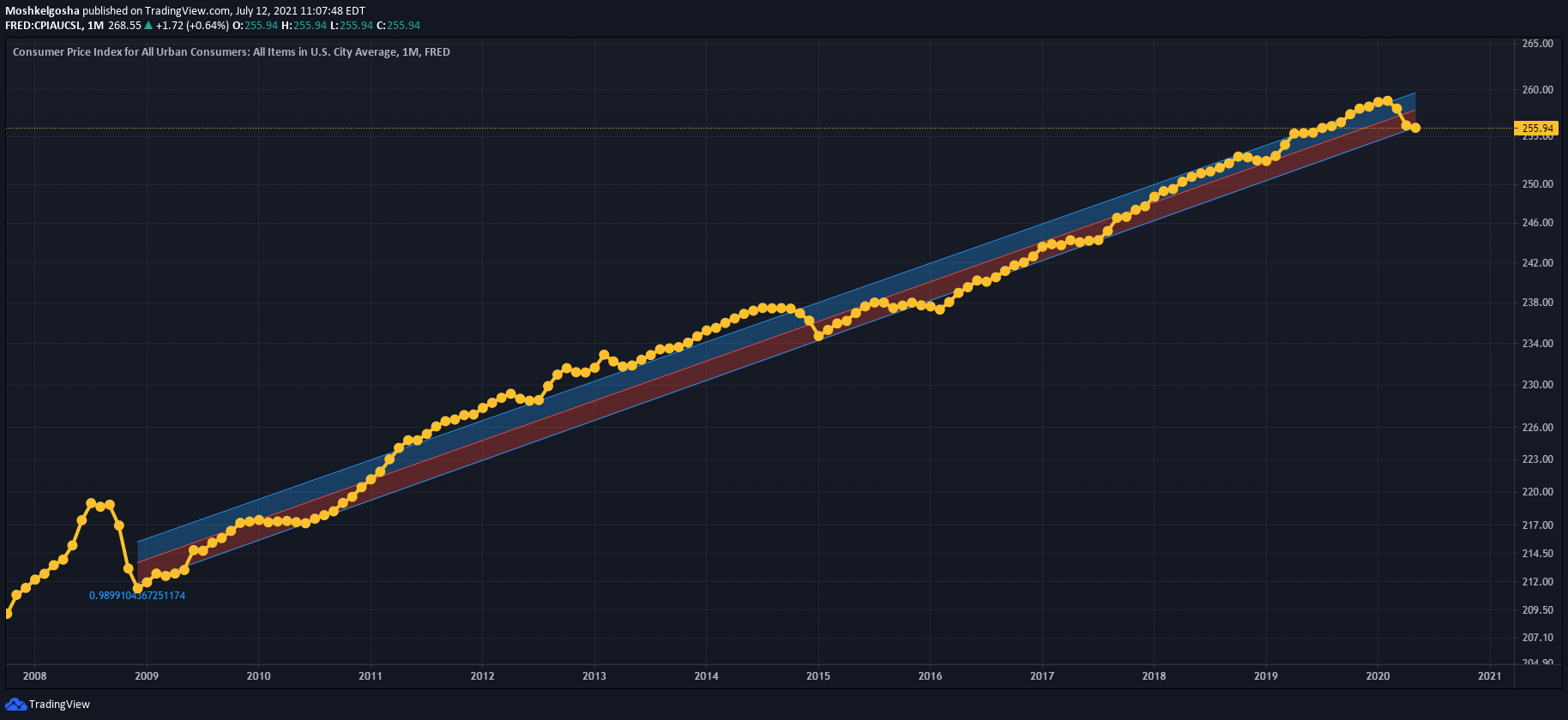  Chart Image