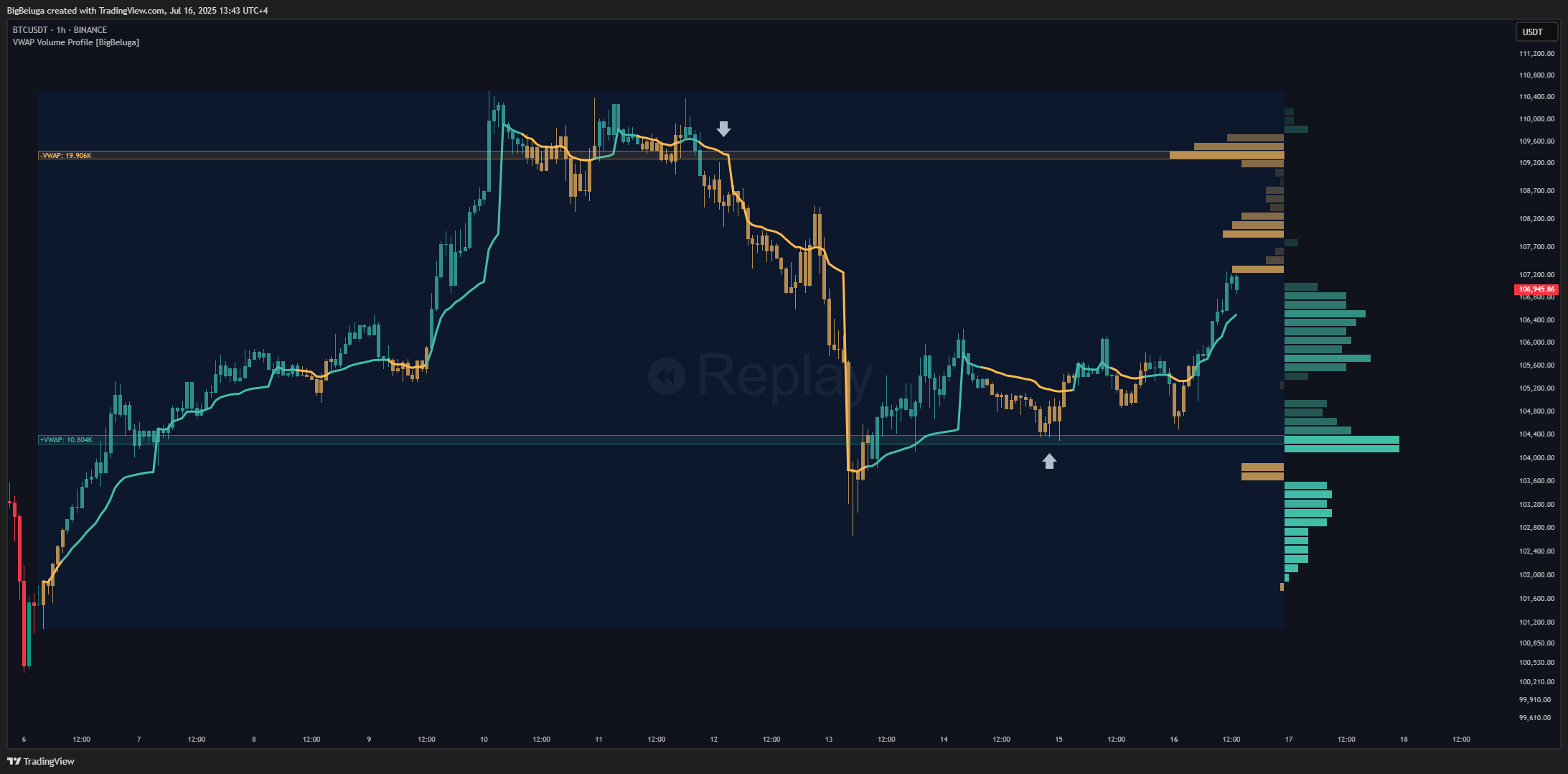 BINANCE:BTCUSDT Chart Image by BigBeluga