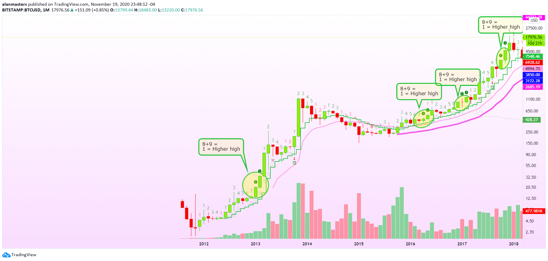  Chart Image