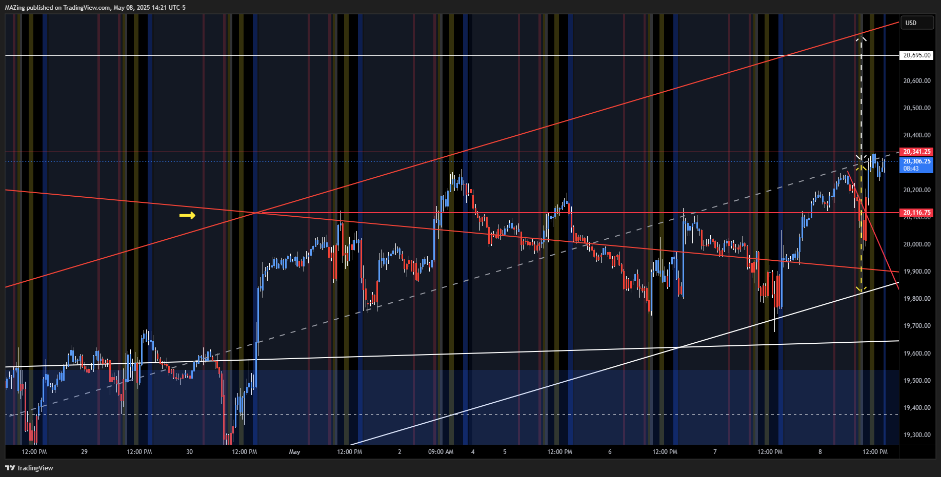 CME_MINI:NQ1! Chart Image by MAZing