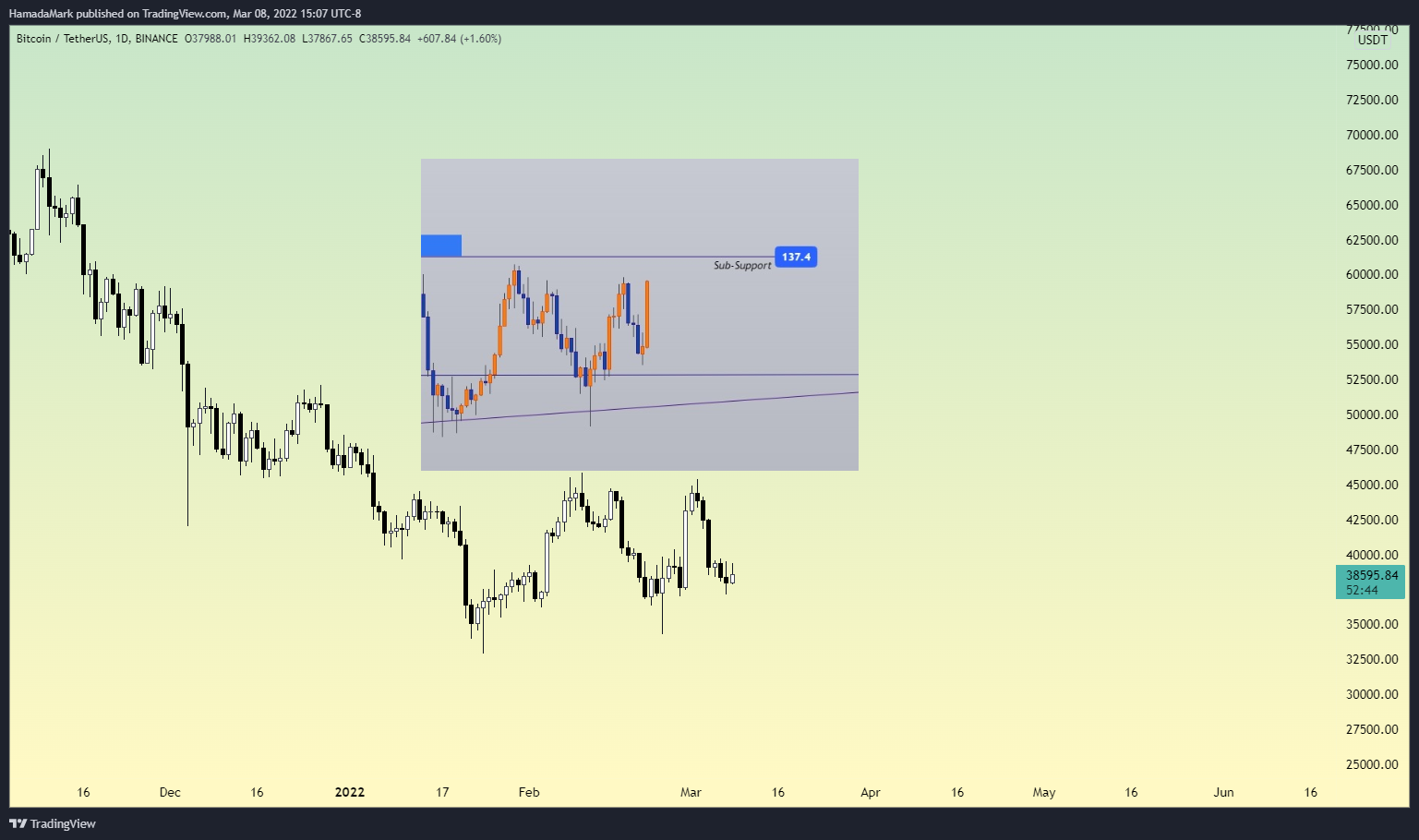 BINANCE:BTCUSDT Chart Image by HamadaMark